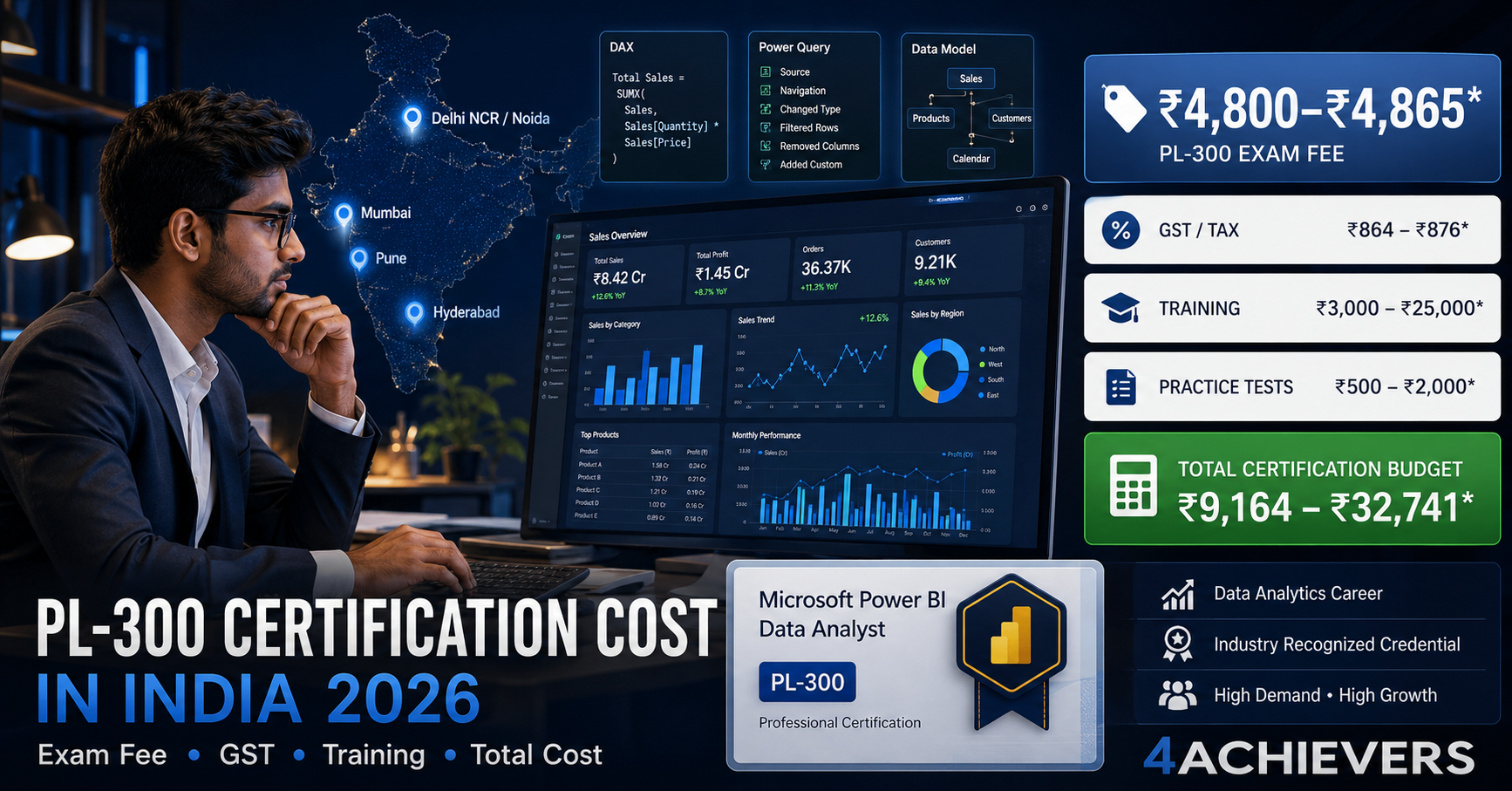 PL-300 Certification Cost in India 2026 | Exam Fee Guide - pl 300 certification cost in india Tutorial